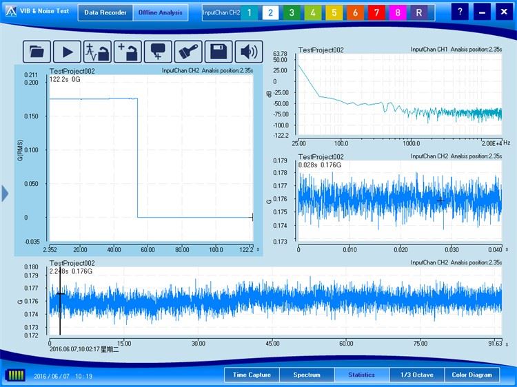 Анализатор сигналов и спектра UM-7004